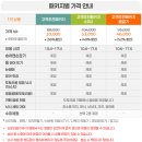 백연지녹색농촌체험휴양마을 | 2026양평 빙어축제 / 2026양평 빙송어 축제 차이 정리