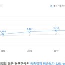 넷마블에프앤씨(주) 이미지