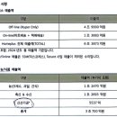 제언유통