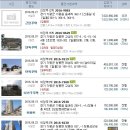 상천공인중개사사무소 이미지