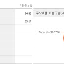 아이씨디 티스토리