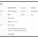 삼환환경(주) 이미지