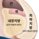 정온열방