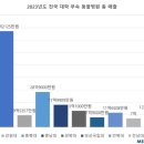 원 동물병원 이미지