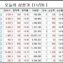 엠코퍼레이션 이미지
