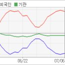엔에스 상사 이미지