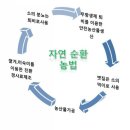 순환농장 이미지