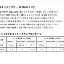 난황류 만드는법 이미지