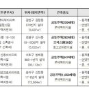 방배신동아 이미지