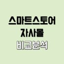 스마트 몰