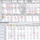 2019년 10월 23(수) : 다시 우려 그림자, 어닝 집중 외인 수급 기대 이미지