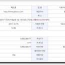 드라이아이스 이미지
