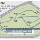 모터스쿨 이미지