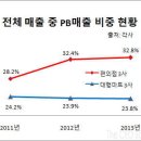 스코어마트 이미지