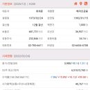 메리츠캐피탈 주식회사
