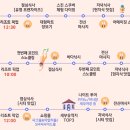 명소탐방 임실 시티투어 | 세부 자유여행 후기 환전 비용 준비물 세부시티투어 일정 추천 시기