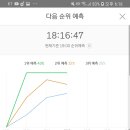 워너블
