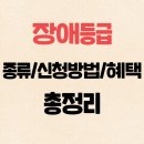 자매정신요양원 | 장애등급과 노인장기요양등급 차이점｜장애등급 종류, 등급신청방법, 혜택