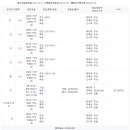 사송로46번길 이미지