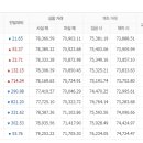 6월10일 천안아산금매입시세 입니다 이미지