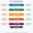 hy인하점 | 소로스, 달리오, 드러켄밀러 — 거장들의 매크로 투자법 (경제공부 시리즈 #16)