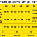 항로행정사 네이버블로그