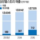 국영농산