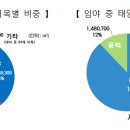 태양환경 이미지