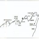 2015년 7월 3주 정기산행안내 이미지