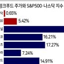 2022/12/16(금)신문 일부요약 이미지