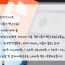 ITQ한글(야간) 이미지