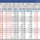 씨에스석유산업 이미지