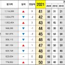(주)금성통운 네이버블로그
