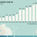 성원용 칼럼 [해괴한 신안앞바다 풍력발전] 이미지