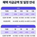 (주)이츠유컴퍼니 | 알뜰폰요금제 바꿨더니 쿠팡이츠에 이마트24까지 공짜?! U+유모바일 알뜰폰혜택 7월 앰버서더 전용 타임...