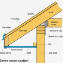 목조주택으로 내집을 짓는 다면 ? --- 지붕속 결로를 방지하는 목조주택 시공 방법 강추 이미지