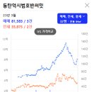 에브리데이홈마트 이미지