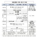 대중교통비 지원 혜택 커진다…6만원대 무제한·교통비 환급 이미지