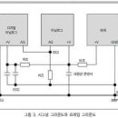 지엔디 Daum카페