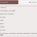 메종드 88 이미지