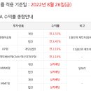 KB증권 cma 이율 2.55로 올랐네요 이미지