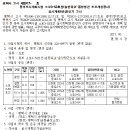 소로3-53 이미지