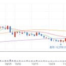 에스앤디 레지던스 이미지