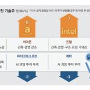 미소테크