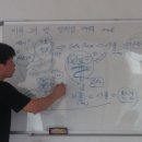 김용제 실용 태극권/여해당 이미지