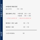라인토탈뷰티