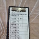 삼거동추어탕