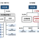 코오롱모빌리티그룹㈜ 이미지