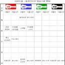 [신청/안내] 4월~5월 연습실 사용 예약 신청 이미지