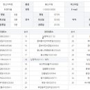남영타운경로당 이미지